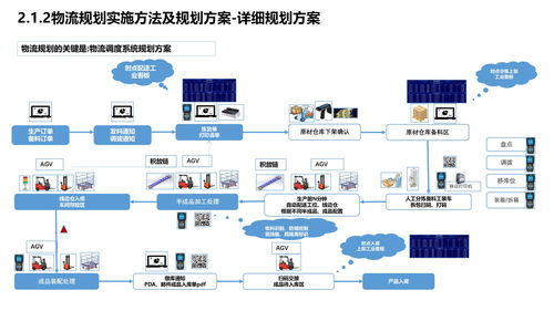 智能制造企業數字化轉型與智慧工廠建設方案